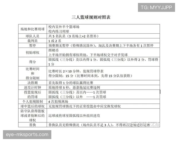 篮球发球规则解析，教你正确开界外球与选择发球点