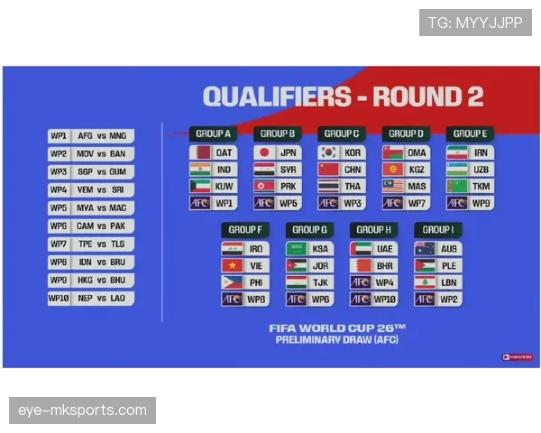2026世界杯48队分12组赛制如何规定小组前两名和成绩最好的小组第三如何晋级 2026世界杯48队分12组赛制如何规定小组前两名和成绩最好的小组第三如何晋级